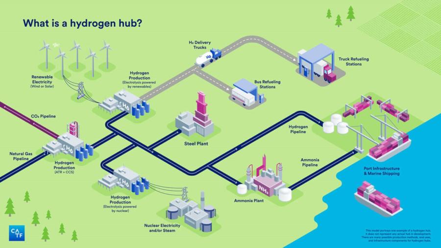 Hydrogen Hub Seen As Platform For Industrial-Scale Decarbonization ...